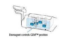 Facilitated handling